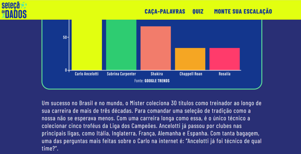 Google Trends, pesquisas do Google, tendências de junho, curiosidades da internet, buscas em alta, comportamento digital, SEO, GEO.