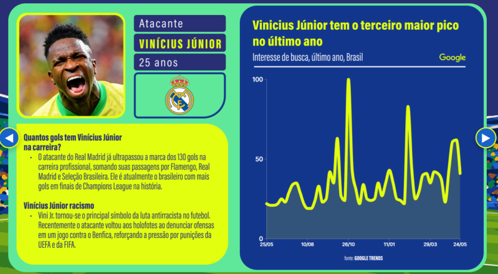 Curiosidades dos mais buscados